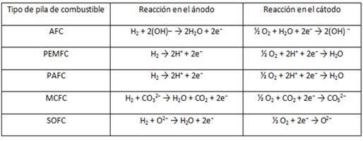 renovables