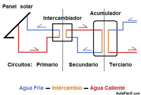 energías renovables