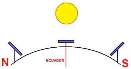 energías renovables
