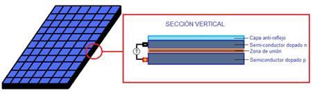 energías renovables