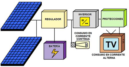 energías renovables