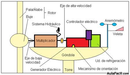 energías renovables