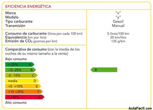 buenas practicas