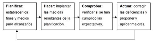 buenas practicas