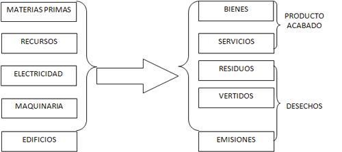 BUENAS PRACTICAS AMBIENTALES