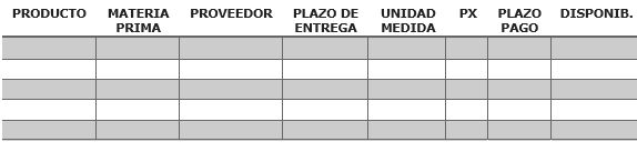 materias primas