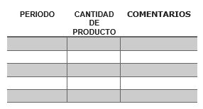 producción esperada