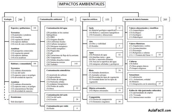 estudio de impacto ambiental