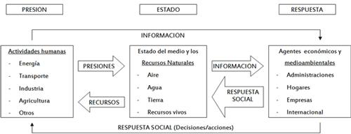 medio ambiente