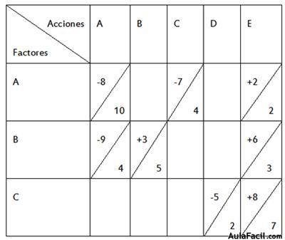 estudio impacto ambiental