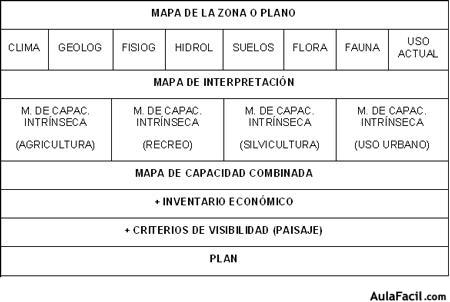 estudio de impacto ambiental