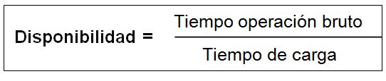 Cálculo del índice OEE