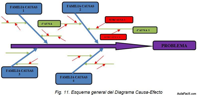 Diagrama causa-efecto