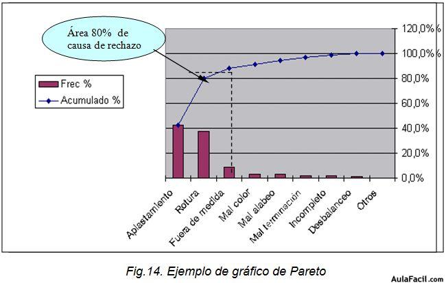 grafico de Pareto