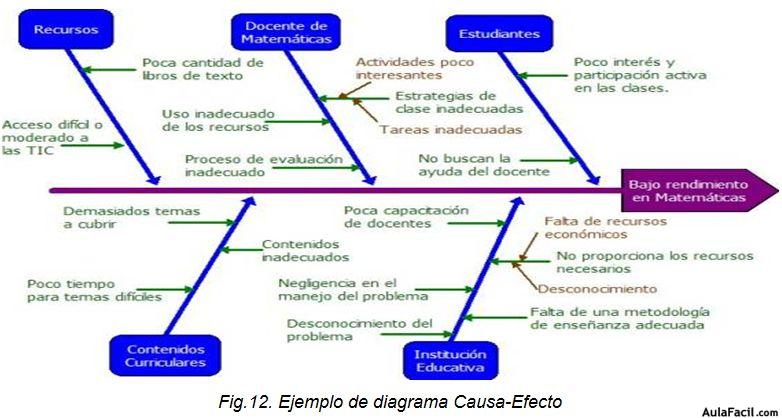 Diagrama causa-efecto