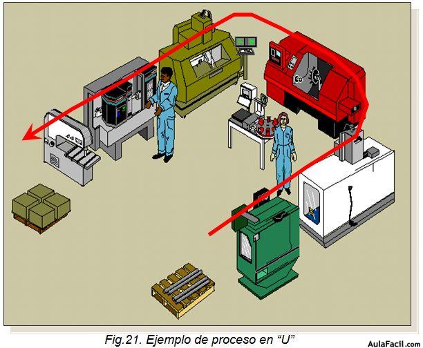 Células de producción