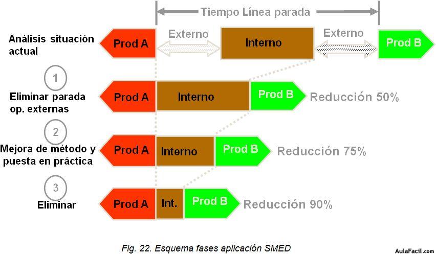 Cambio rápido de herramienta