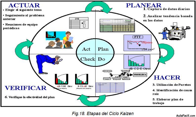 Ciclo Kaizen