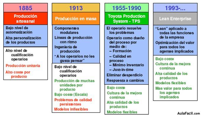 leanmanufactoring