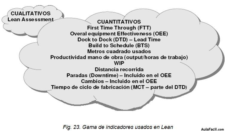 Flujo por pieza (OPF)