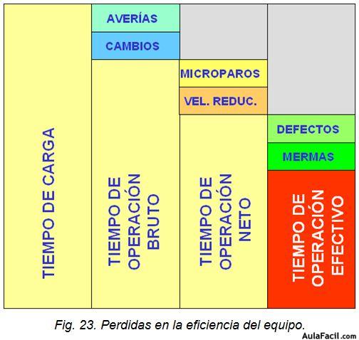 OEE- Efectividad Global del Equipo