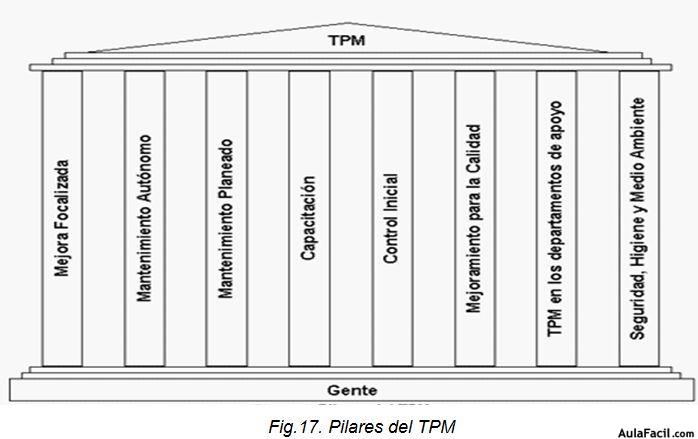 pilares principales del TPM: