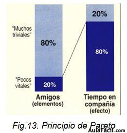 Diagrama de Pareto