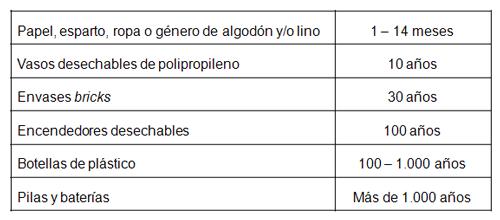 medio ambiente