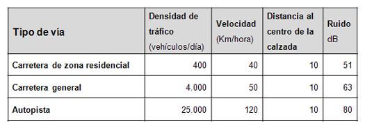 medio ambiente