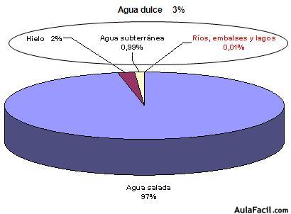 medio ambiente