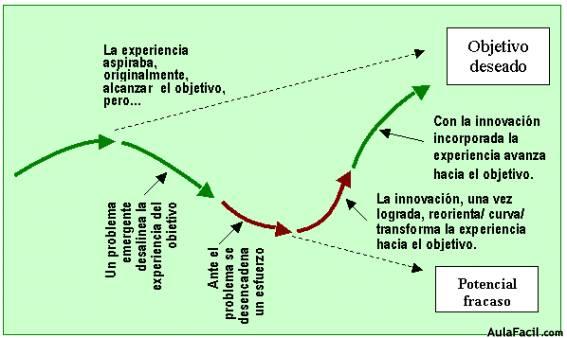 Metodología de la sistematización de experiencias