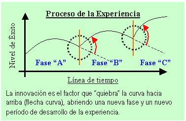 Caracterización de las fases y los puntos de quiebre