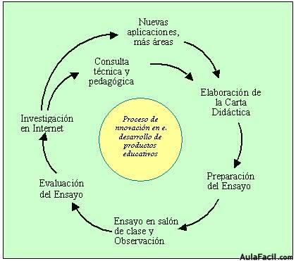 Agrupación de actividades para identificar momentos