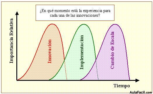 iportancia relativa