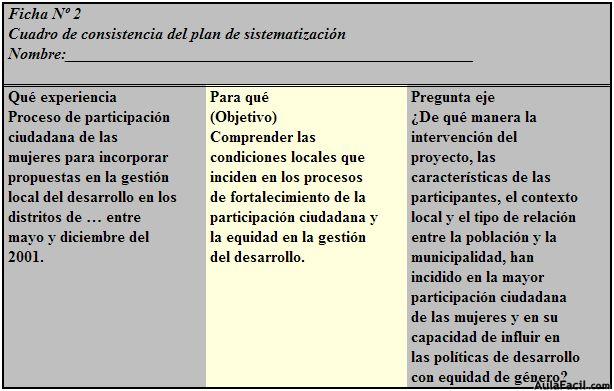 cuadro consitencia