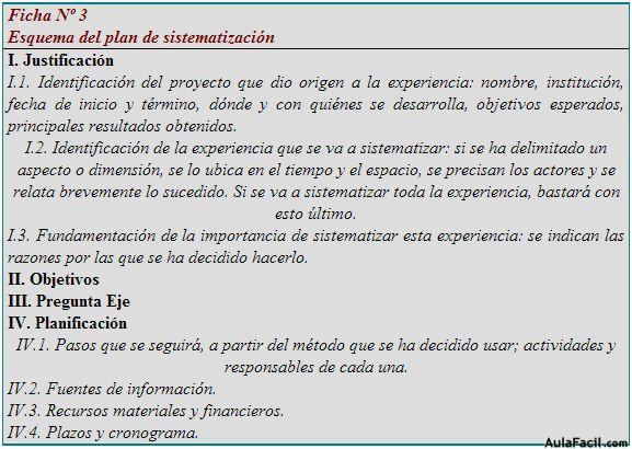 esquema del plan de sistematización