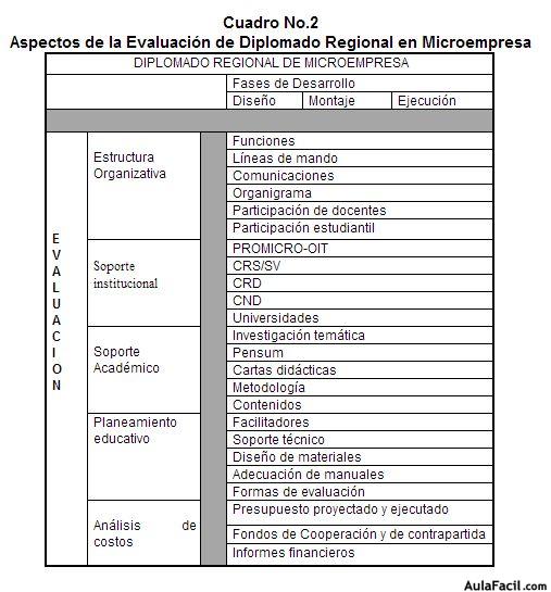 aspectos de evaluación