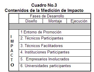 contenidos de medición