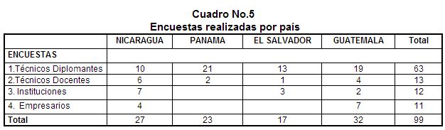 encuestas1