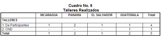 taller encuestas