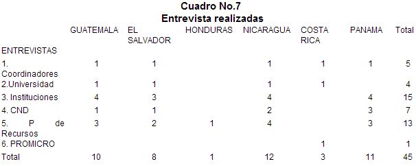 entrevistas realizadas