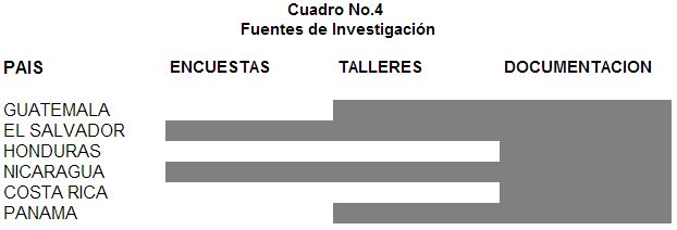 fuentes de investigación