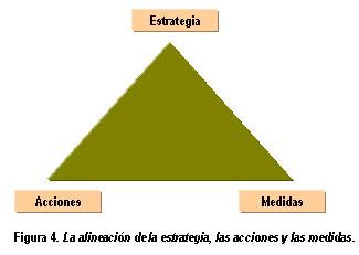 alineación de la estrategia