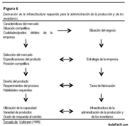 Integración de la gestión de stock con la estrategia de la empresa 