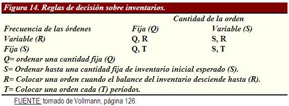 reglas de desición