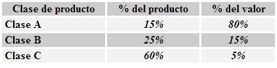 clase del producto