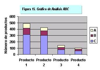 grafico de análisis