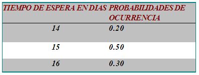 tiempo de espera