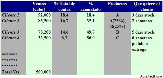 ventas totales