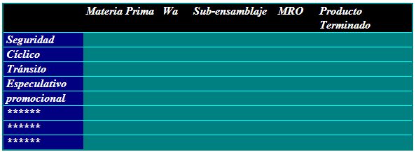 matriz de inventarios